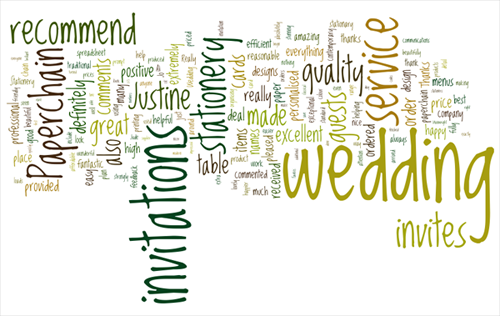 Wedding Invitation Wordle